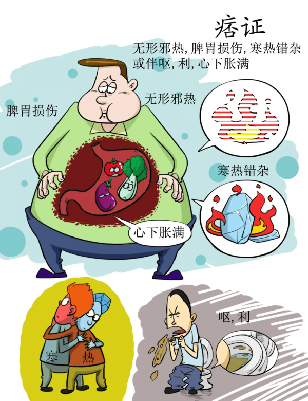 全本《傷寒論》高畫質漫畫版——簡單、好看、好掌握 全本《傷寒論》高畫質漫畫版——簡單、好看、好掌握