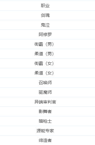 DNF：這幾個職業加強無敵，比肩劍帝