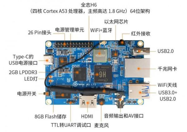35美元的香橙派3 LTS SBC，配備2GB RAM、8GB快閃記憶體