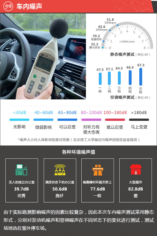 2021款寶馬X4新車商品性評價