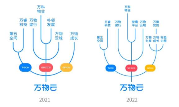 原報道 &vert; 市盈率漩渦 寒冬中上市的龍湖萬科物業