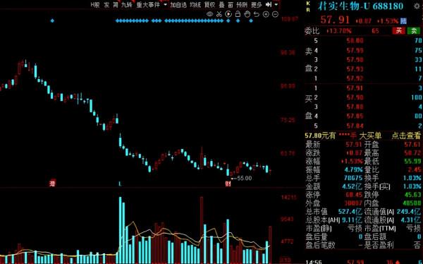 A股：社保基金二季度動向出爐！38股獲社保基金增倉超過50%