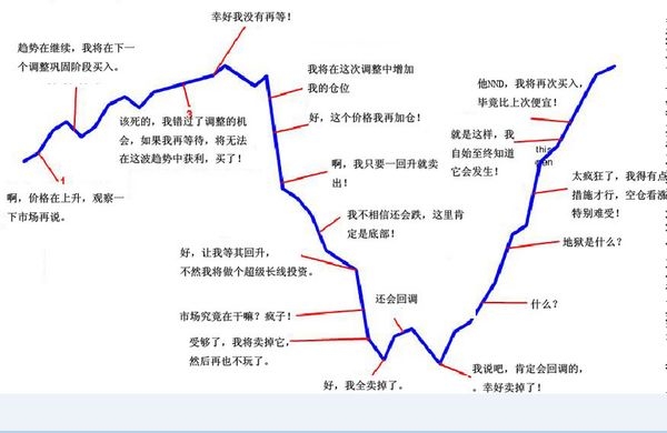 &OpenCurlyDoubleQuote;炒股就是炒情緒&rdquo;如何辨別投資者的情緒？