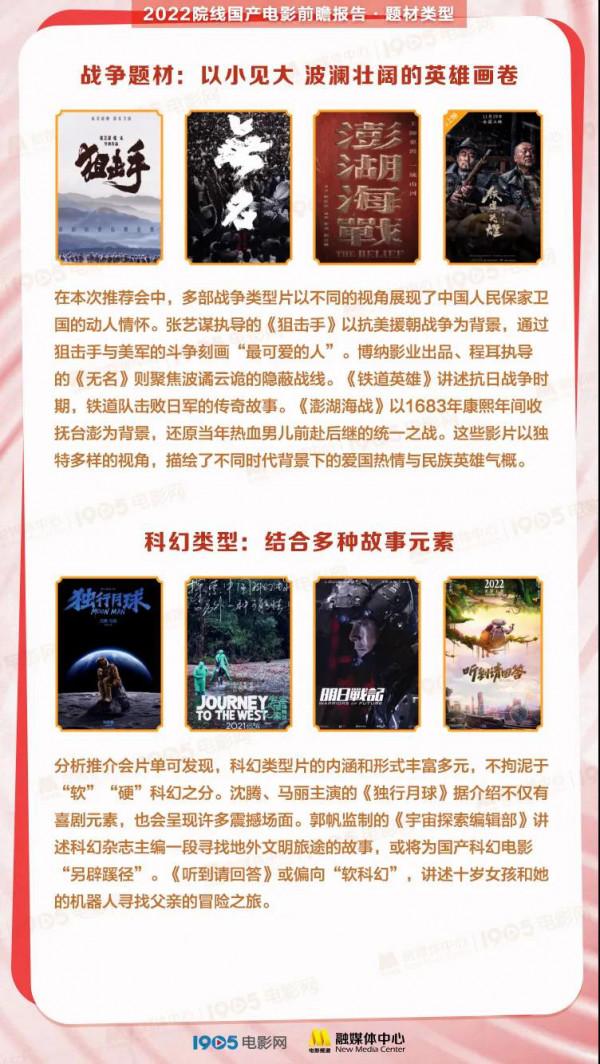 140餘部新片！《2022院線國產電影前瞻報告》釋出