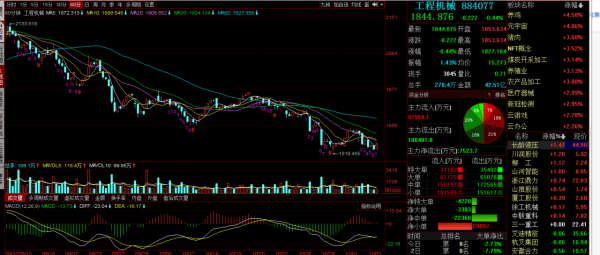 三一重工，中聯重科，徐工機械覆盤：止跌企穩，明天怎麼走