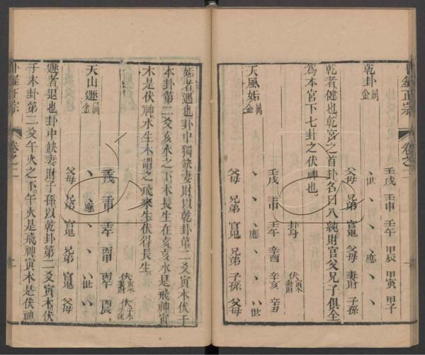 清朝光緒年間的占卜名家王洪緒所著《卜筮正宗》 清朝光緒年間的占卜名家王洪緒所著《卜筮正宗》