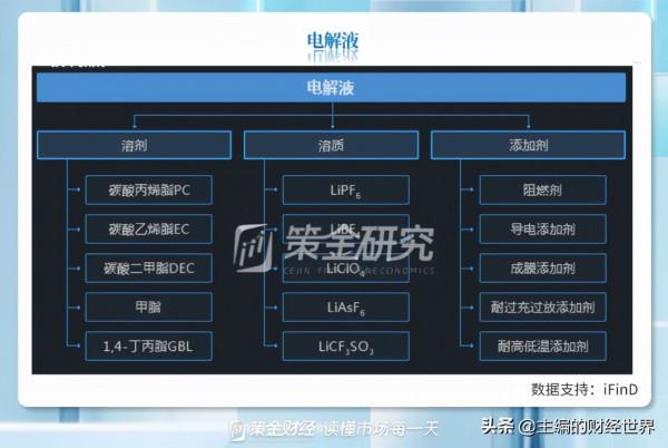 新能源汽車產業鏈全梳理（附股）