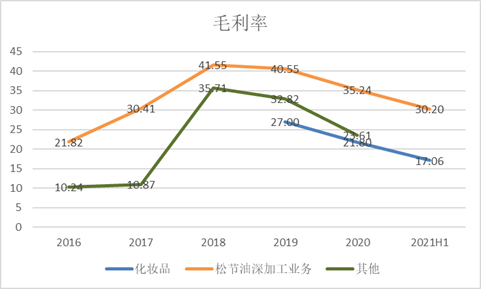 股價暴跌60%卻天天拿專利，這公司搞什麼名堂？