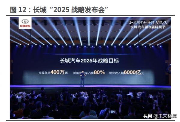新能源汽車行業122頁深度研究:星辰大海方啟航,擁抱電動大時代 新能源汽車行業122頁深度研究:星辰大海方啟航,擁抱電動大時代