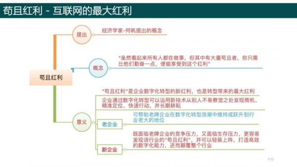 純乾貨，193頁PPT讀懂《數字化轉型方法論》