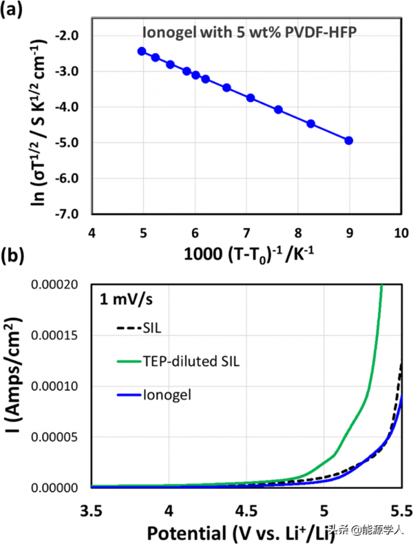 原位形成的離子凝膠實現高功率雙極耳固態電池用於電動汽車領域