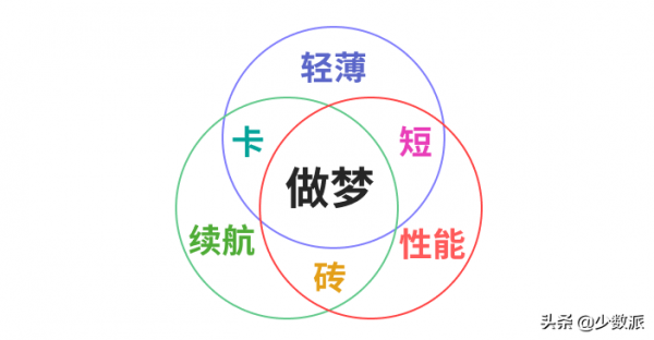 我拿 Galaxy Z Flip3 當作主力機的 60 天