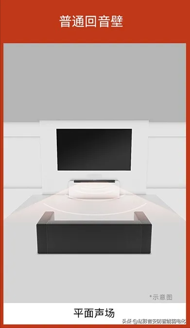 家庭影院 什麼樣的人會買回音壁？