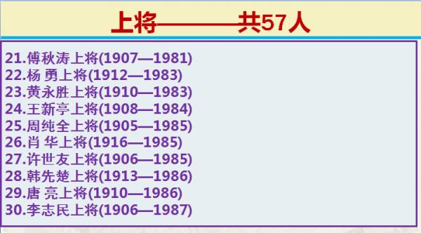 向英雄們致敬:1955年授銜,十大元帥,十大將軍,57位上將等 向英雄們致敬:1955年授銜,十大元帥,十大將軍,57位上將等