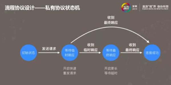 1.5小時成交破20億！淘系又一次穩穩扛住了大流量