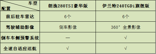 追逐個性還是尋求穩重？第七代伊蘭特對比大眾朗逸，應該怎麼選？