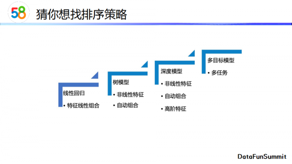 劉德華：標籤推薦與&OpenCurlyDoubleQuote;猜你想找&rdquo;演算法實踐