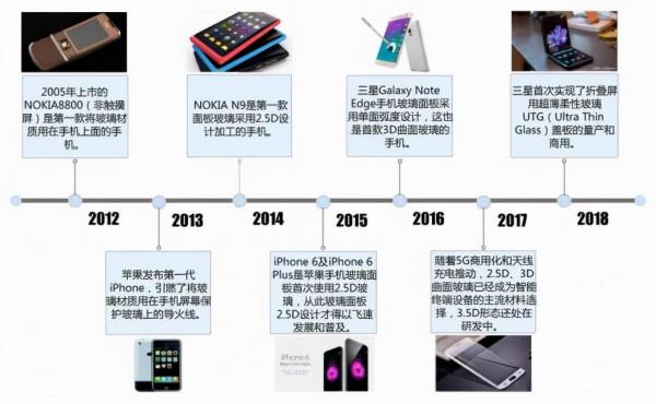 手機產業鏈隨品牌紛紛跨界造車 藍思科技的優勢在哪？