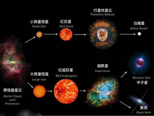 登上《自然》雜誌封面,中國天眼再次立功,填補恆星演化空白 登上《自然》雜誌封面,中國天眼再次立功,填補恆星演化空白