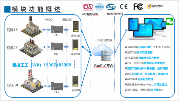 基於巨控GRM系列的4G智慧水務資料監控平臺