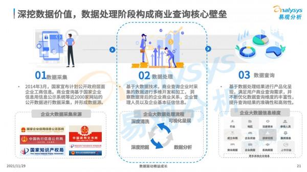 商業查詢已成社會信用基石，中國商業查詢市場發展機遇在哪？