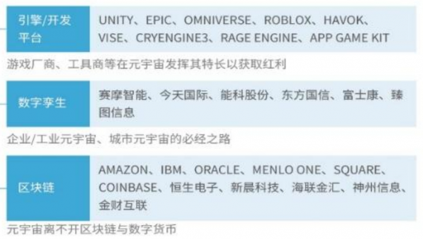 元宇宙六大方向，虛擬數字人和NFT受到機構重視