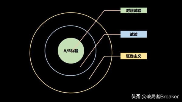 使用者增長的基礎、原理和方法論(模型) 使用者增長的基礎、原理和方法論(模型)