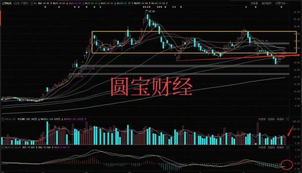 江特電機資料分析:千淘萬漉雖辛苦,吹盡狂沙始到金 江特電機資料分析:千淘萬漉雖辛苦,吹盡狂沙始到金