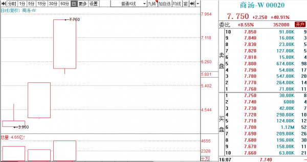 港股AI巨頭上市3天就翻倍，中藥、元宇宙、柔性屏也暴漲！A股“吃肉”機會來了？