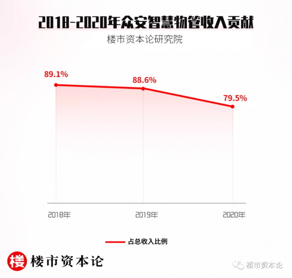 眾安智慧生活負債大增IPO失效，施侃成資本三胎夢難