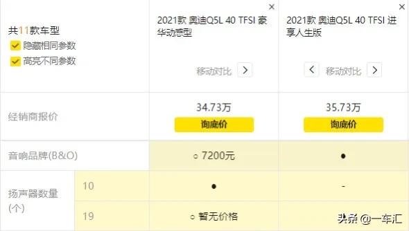 體面務實的選擇，奧迪Q5L配置解讀，改款後更具競爭力