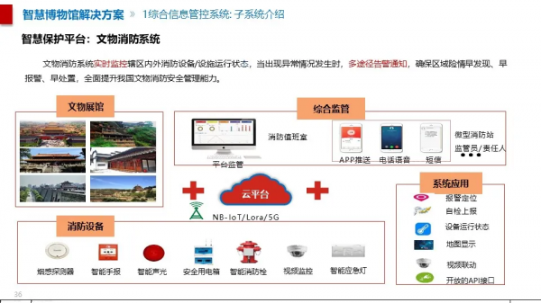智慧博物館綜合智慧化系統解決方案