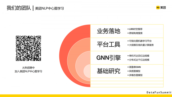 圖表徵學習在美團推薦中的應用 圖表徵學習在美團推薦中的應用