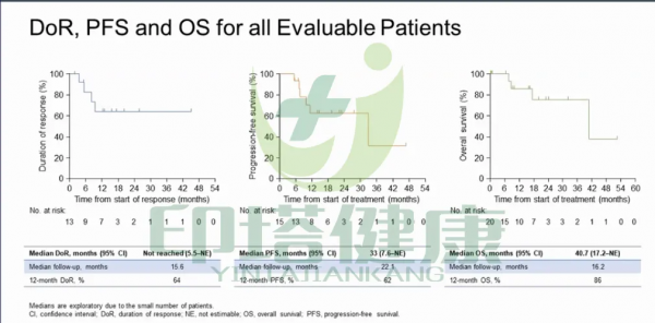 拉羅替尼治療肺癌腦轉移患者有效:ORR高達88% 拉羅替尼治療肺癌腦轉移患者有效:ORR高達88%