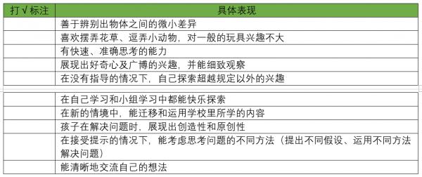 九大智慧 – 如何透過自測找到優勢智慧和天賦? 九大智慧 – 如何透過自測找到優勢智慧和天賦?