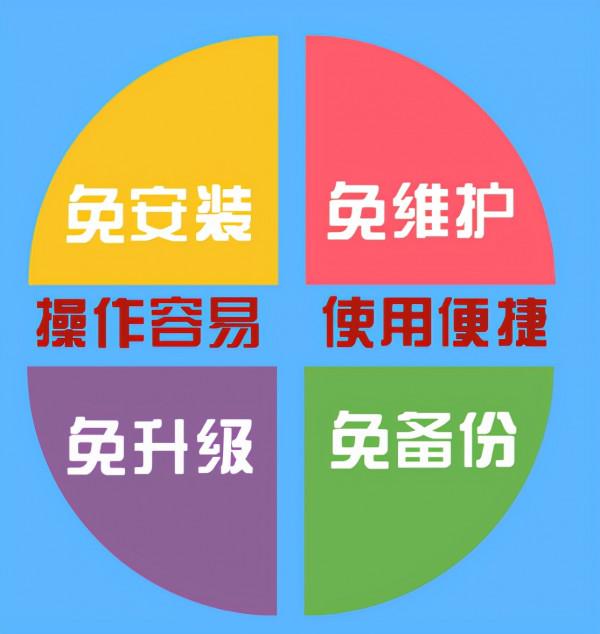 2022年是時候告別傳統財務軟體，上雲用雲實現企業數智化轉型發展