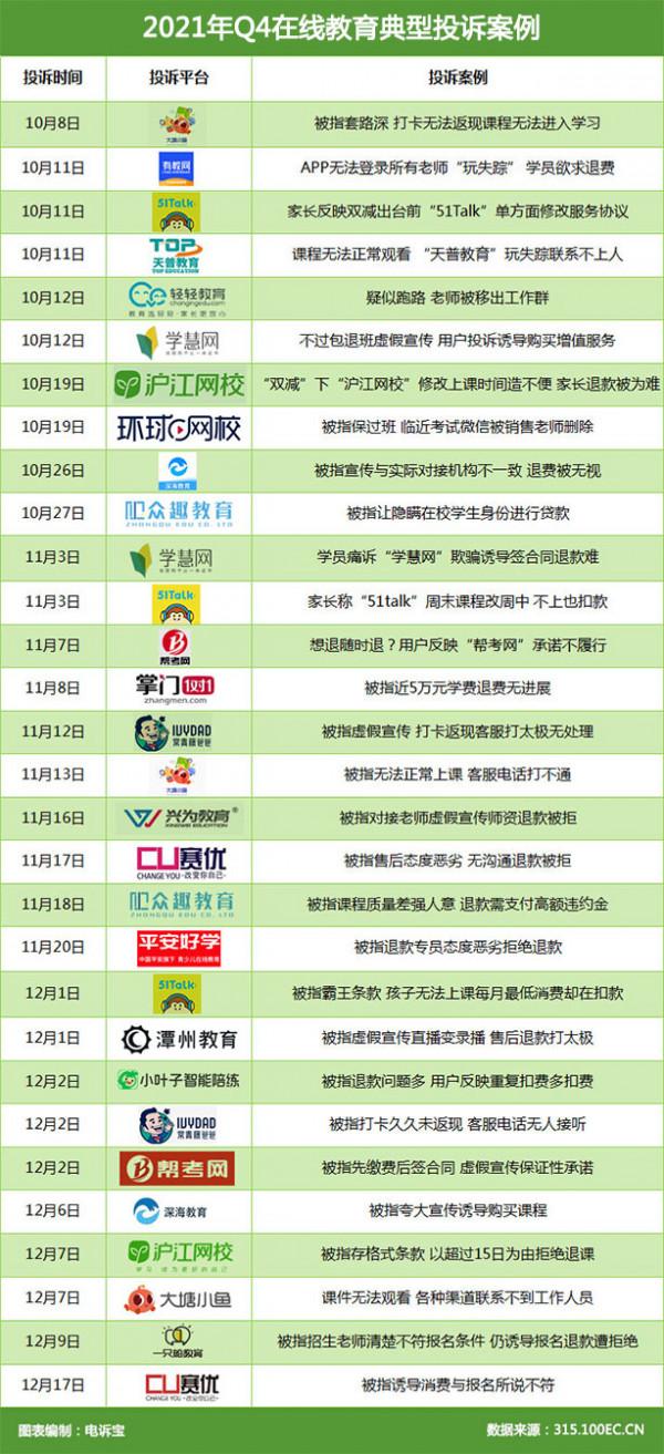 Q4電商投訴資料報告發布：這375家平臺被頻頻“吐槽”