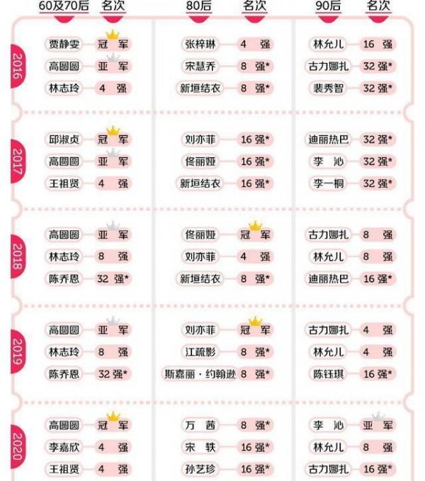 香港小姐：美貌和風頭蓋過了冠軍的六位港姐選手