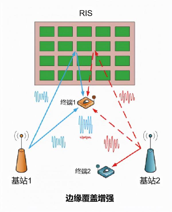 智慧超表面,6G時代的顛覆式技術揭秘 智慧超表面,6G時代的顛覆式技術揭秘