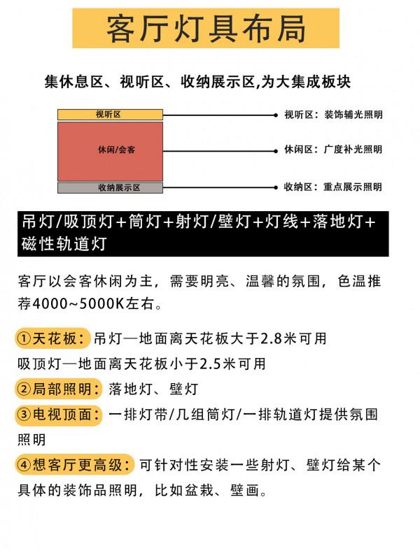 可惡！2w的教訓！總結出來的全屋六大空間燈光佈局