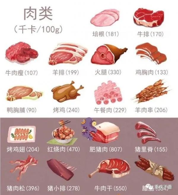 科學減重“七分吃三分動”之上集 | 怎麼吃才能夠科學減重？