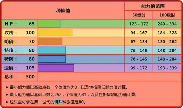 《寶可夢》純火屬性對戰有多薄弱？烈焰馬的短板之一就是屬性？