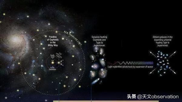 五十年前一次偶然的發現讓嬰兒宇宙真相大白,溫度超過2億度 五十年前一次偶然的發現讓嬰兒宇宙真相大白,溫度超過2億度
