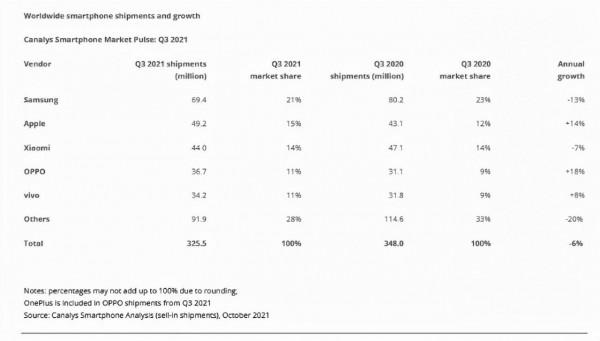 為什麼全世界賣的大多都是中韓美做的手機,其他國家不做手機嗎? 為什麼全世界賣的大多都是中韓美做的手機,其他國家不做手機嗎?