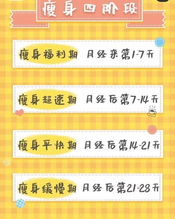 女性自帶福利，生理期是減肥的黃金期