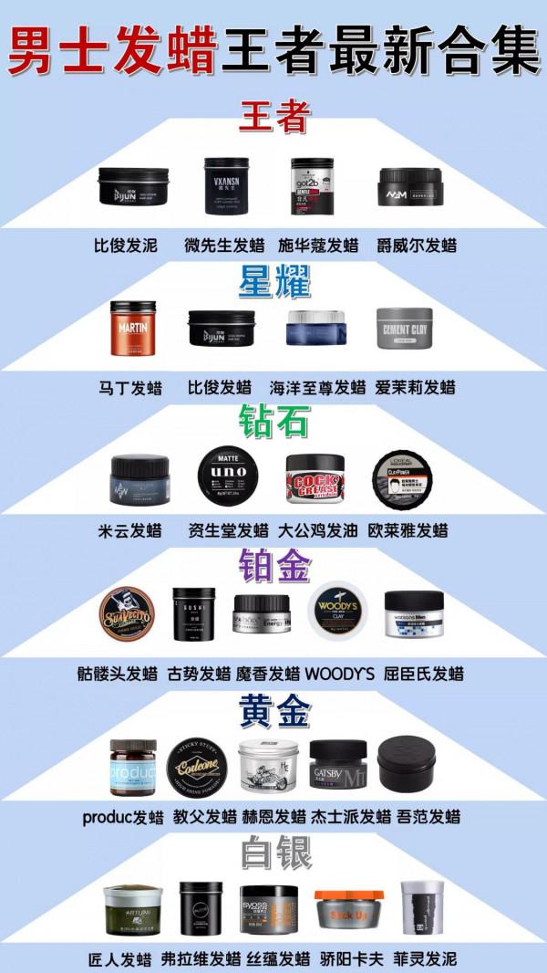 男士髮蠟王者榜單新鮮出爐！#男士髮蠟#髮蠟推薦