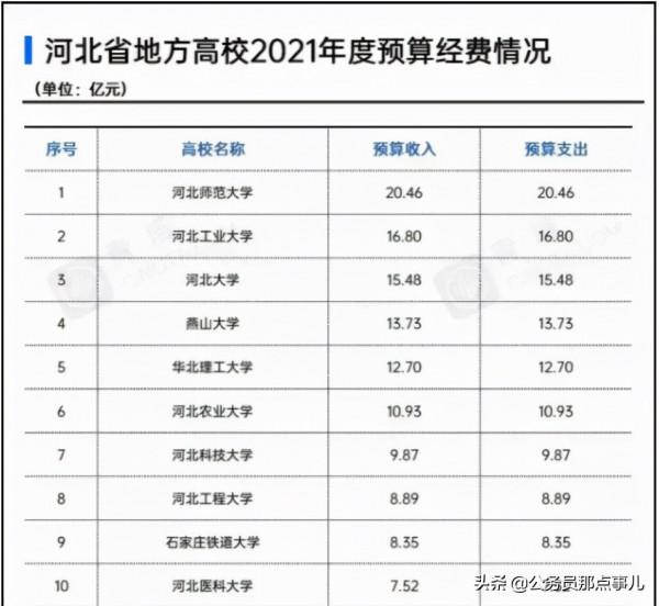 國家科技獎,河大和河工大顆粒無收,石家莊鐵道和燕山大學搶眼 國家科技獎,河大和河工大顆粒無收,石家莊鐵道和燕山大學搶眼