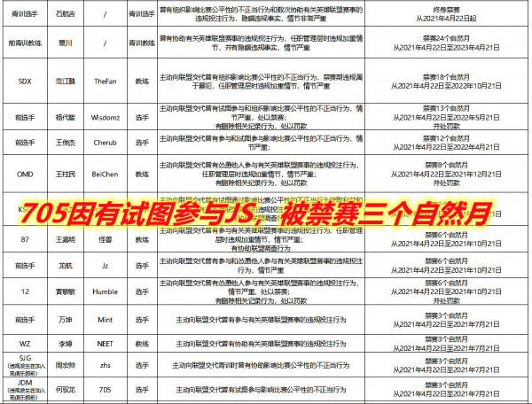 S10參賽戰隊兩大中單離隊，705重返賽場引起爭議，又有人為BO叫屈