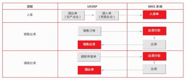 用友U9+阿米巴+BA打造乖寶集團大供應鏈運營平臺