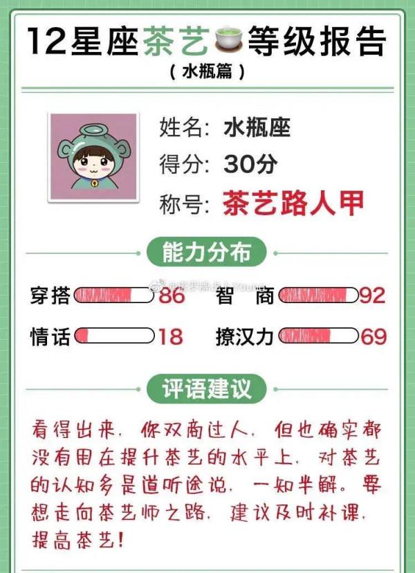 十二星座茶藝等級報告 十二星座茶藝等級報告